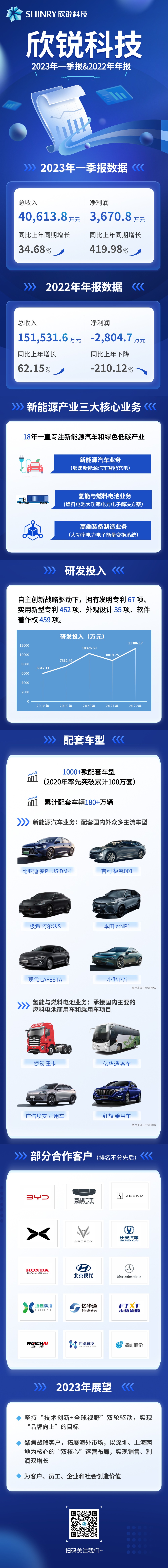 z6�����Ƽ�2023��һ����&2022���걨-20230428.jpg