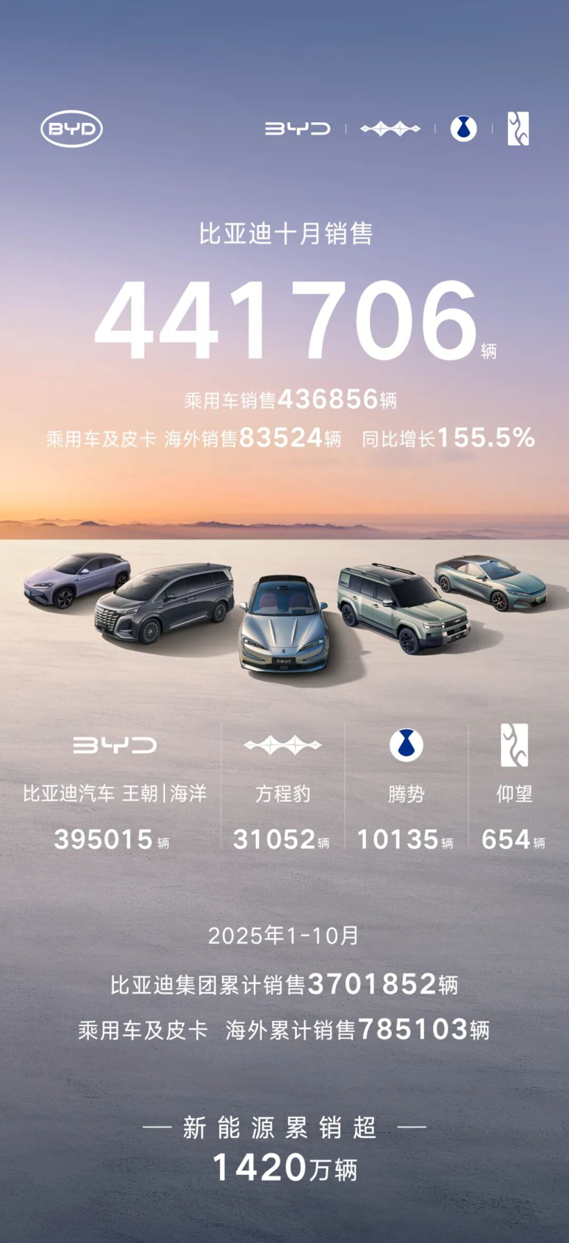 10������Դ�����䲼������������ҳ����ٴ��¸ߣ�
